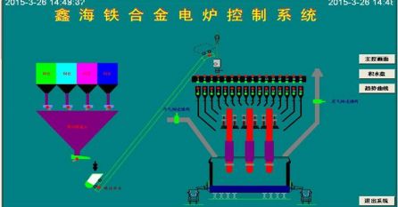 礦熱爐控制系統(tǒng) 控制亮點(diǎn)：通過(guò)模糊控制與PID控制相結(jié)合的方法，實(shí)現(xiàn)對(duì)電極電流的平衡控制。